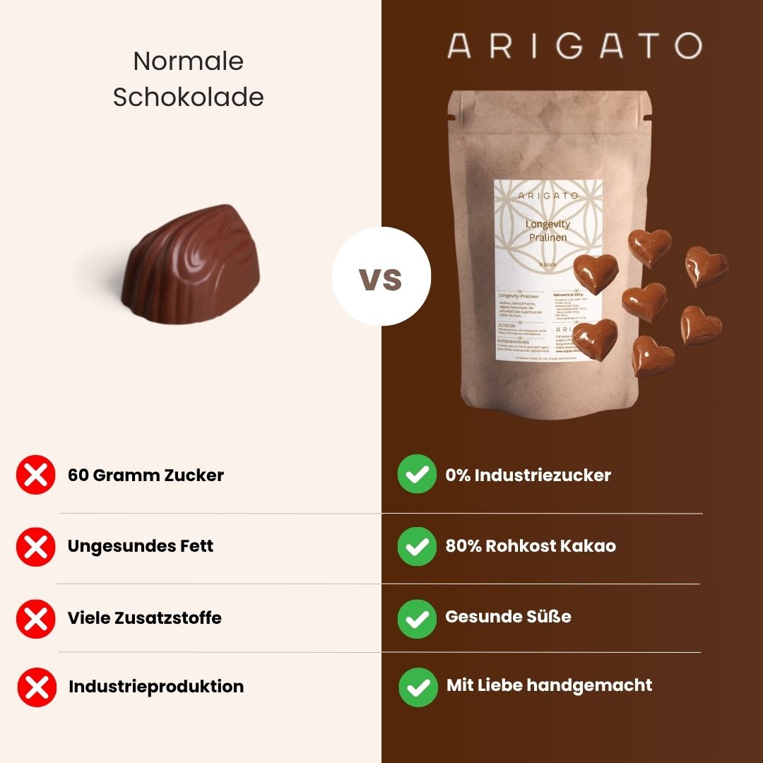 Longevity Pralines Hochfein - 80% Edelsüße Schokolade (Raw Kakao)