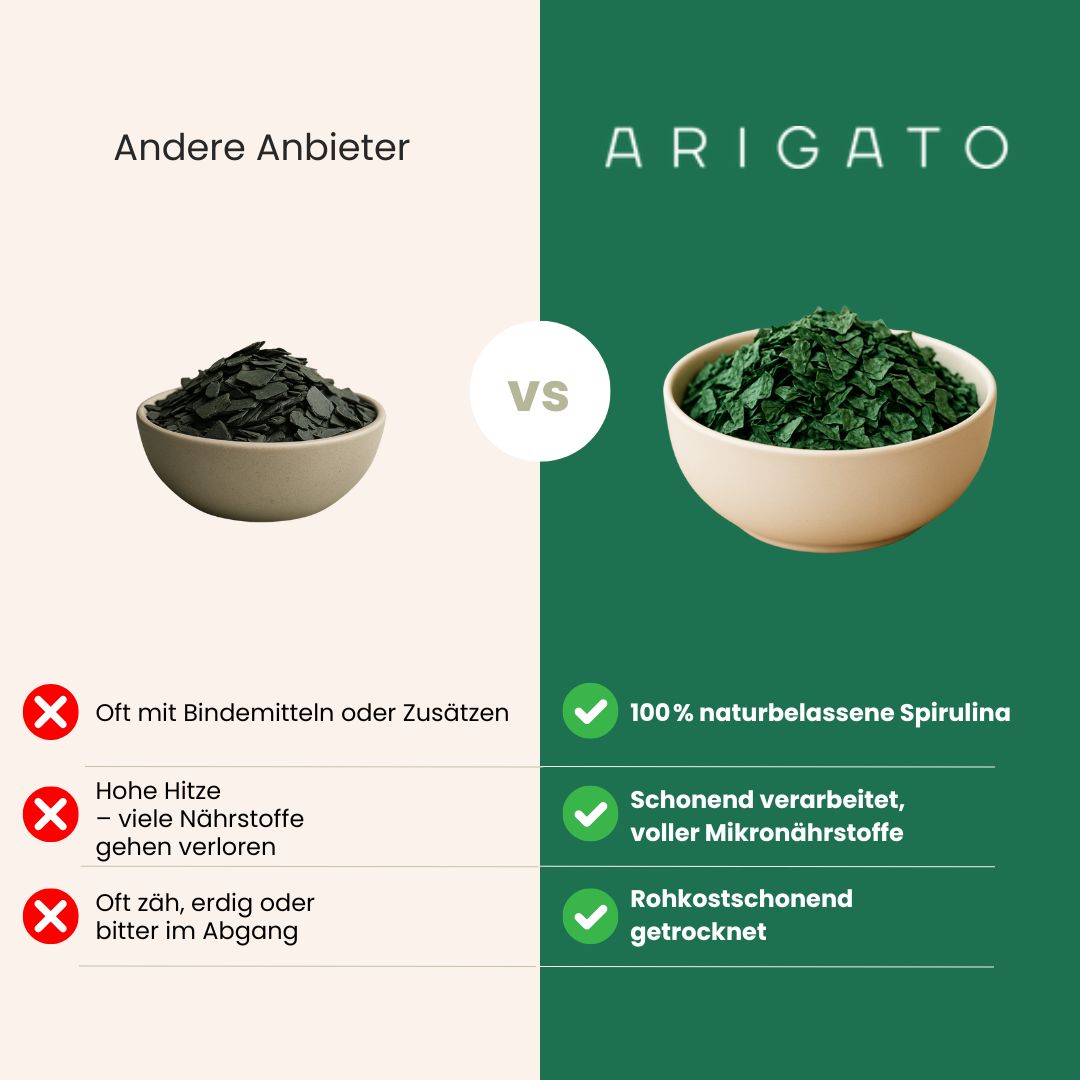 Premium Rohkost Spirulina - Leckere Spirulina Flakes aus 🇩🇪 (ohne Pestizide)
