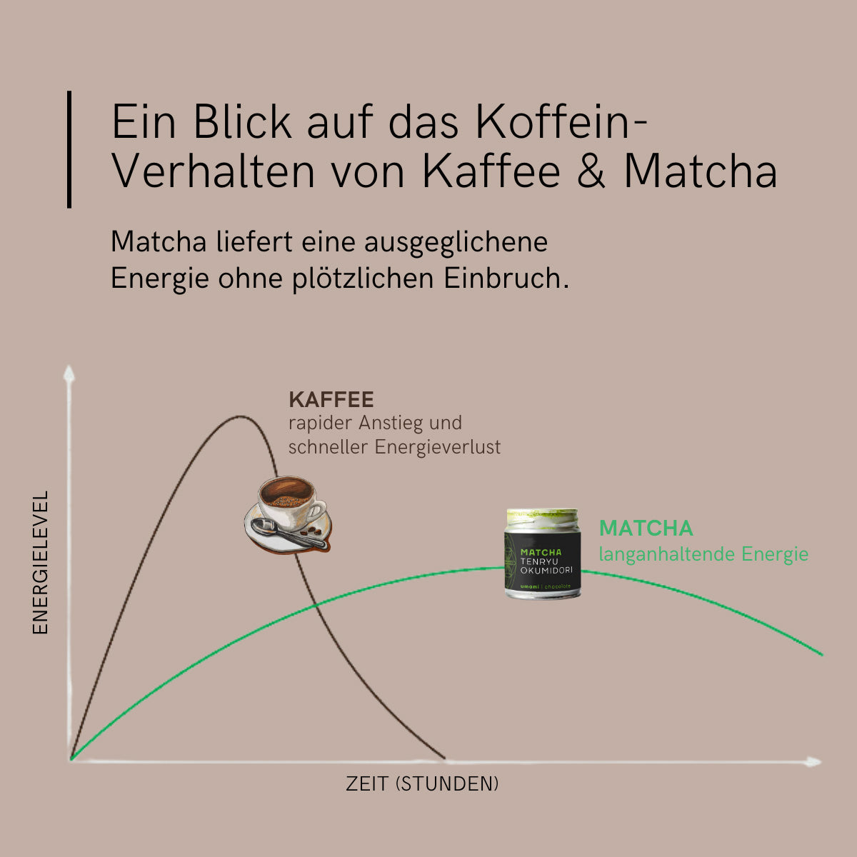 Ceremonial Signature Matcha, Super Premium aus Top Region Kagoshima Japan