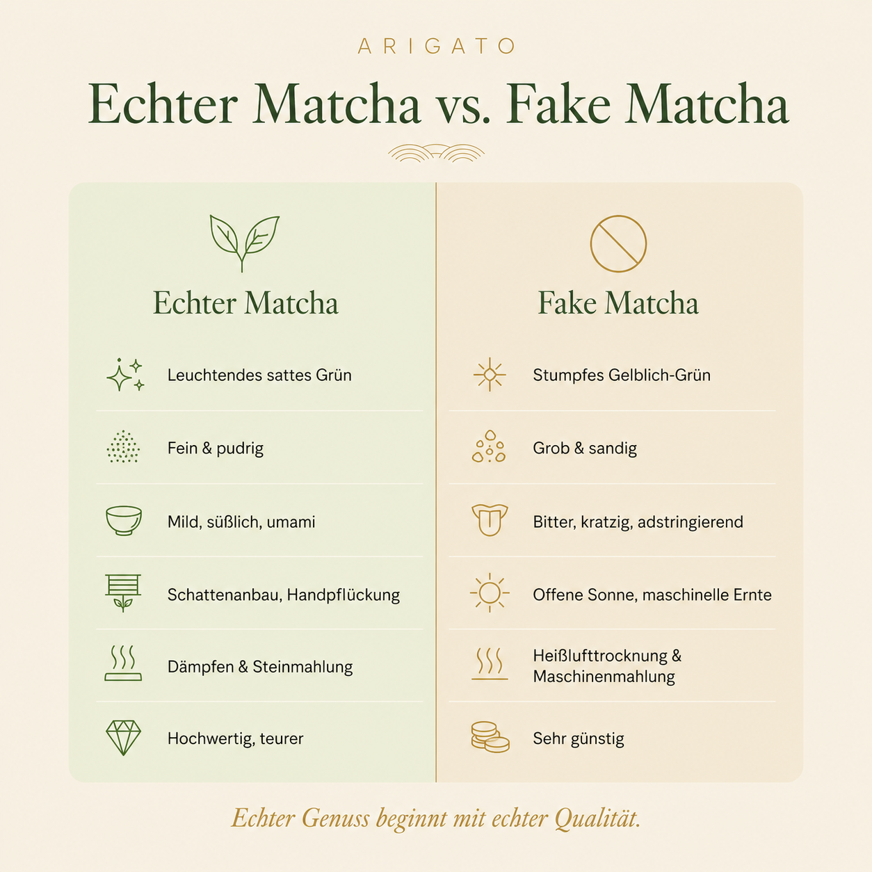 1 KG Matcha Mega Pack - Contest Blend Qualität aus Japan