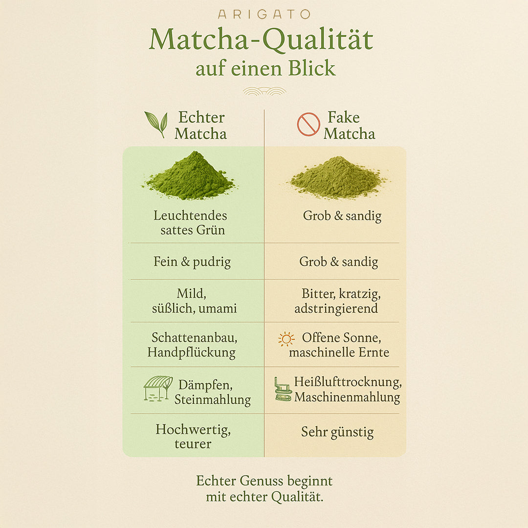 Ceremonial Signature Matcha, Super Premium aus Top Region Kagoshima Japan