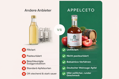 Appelceto - Apfelessig von The Jork